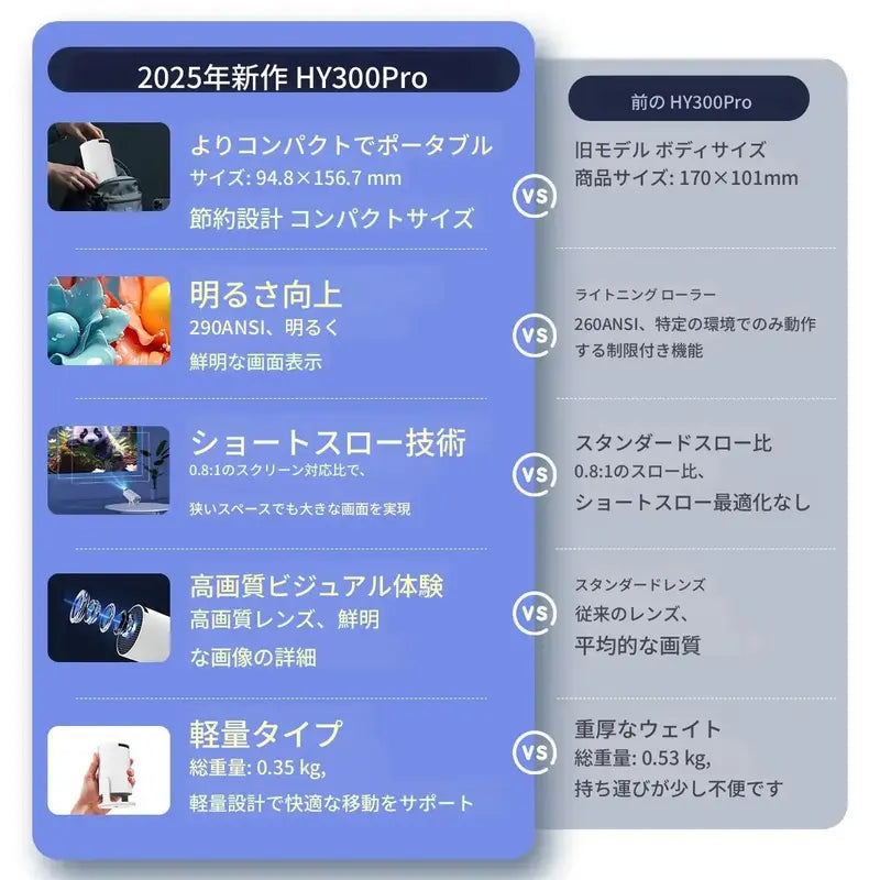 日本で大人気！Magcubic™ ポータブルシネマ✨ 最大130インチ投影